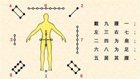 洛书口诀